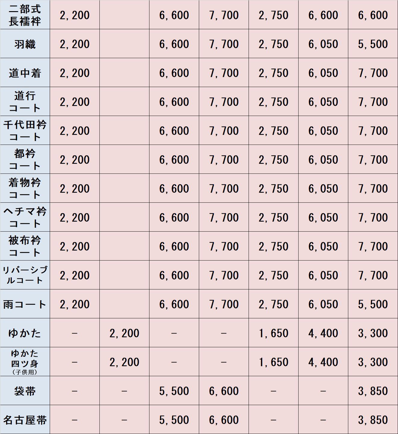 新品□送料無料□ 花散里様専用 お着物加工代 nuseluj.com